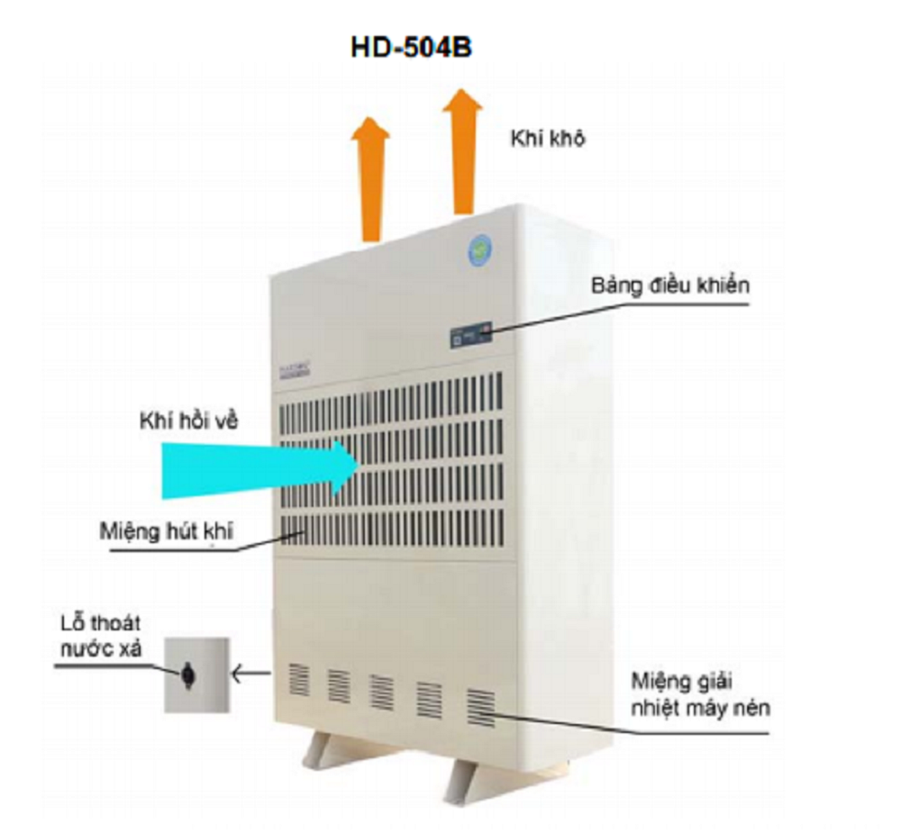 Máy hút ẩm Harison (504 lít/ngày ) Model: HD-504B